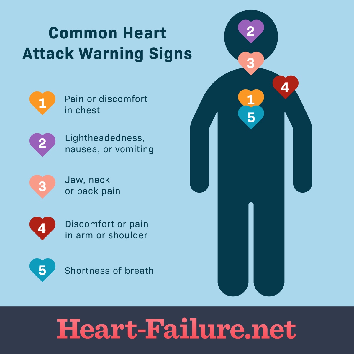 How to Prevent Heart Failure